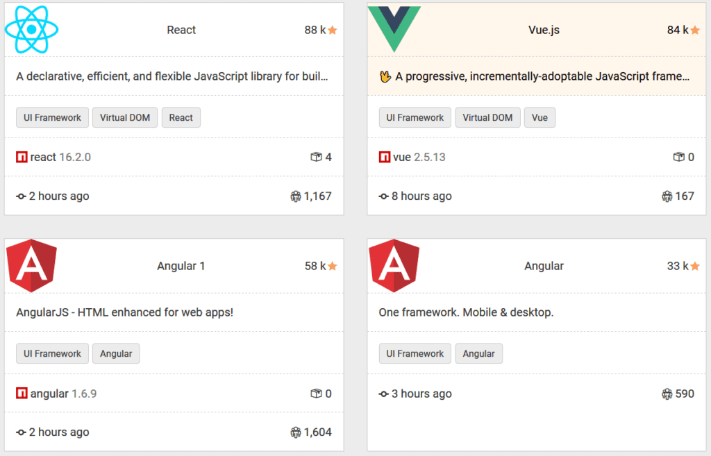 React vs Angular vs Vue.js - choosing a javascript framework for your project - Blog Relevant Software
