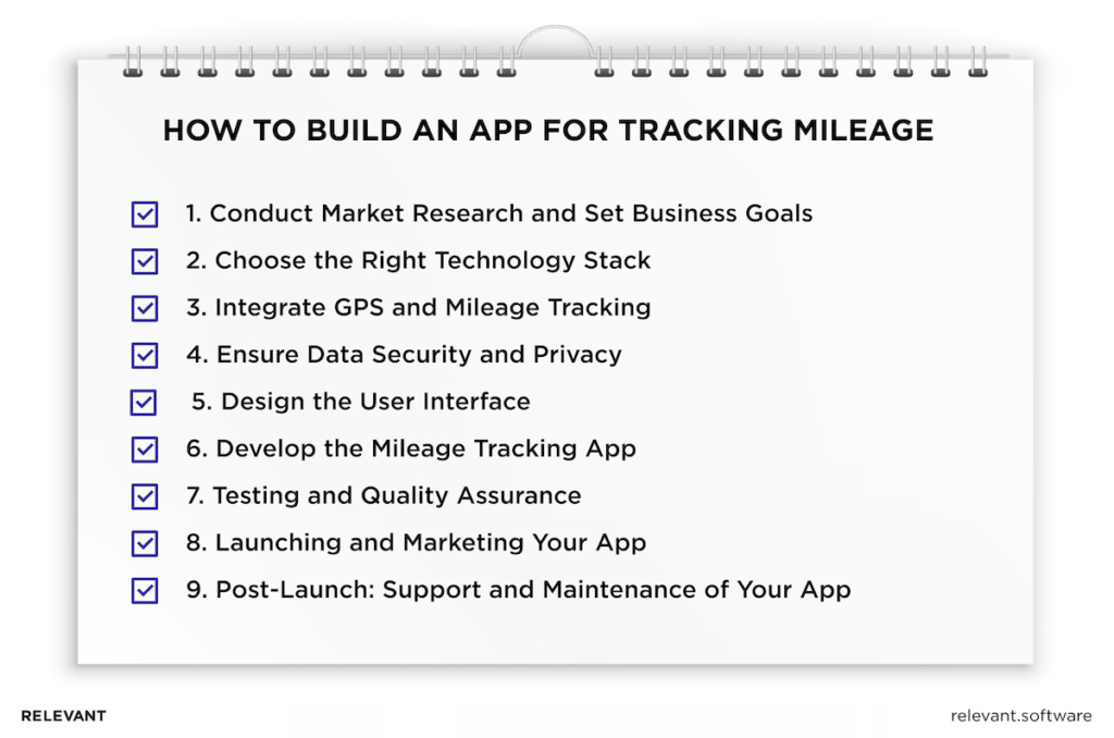 How to Build an App for Tracking Mileage