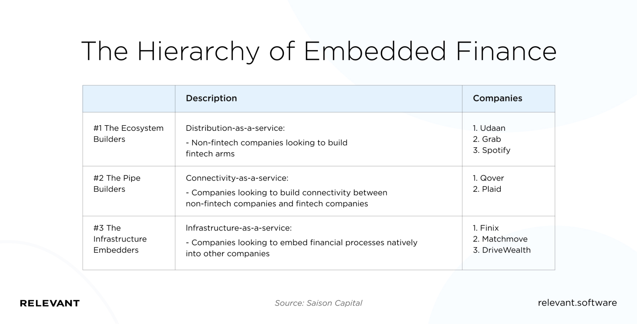 Boom Of Embedded Finance 2020 2025 An Expert Overview