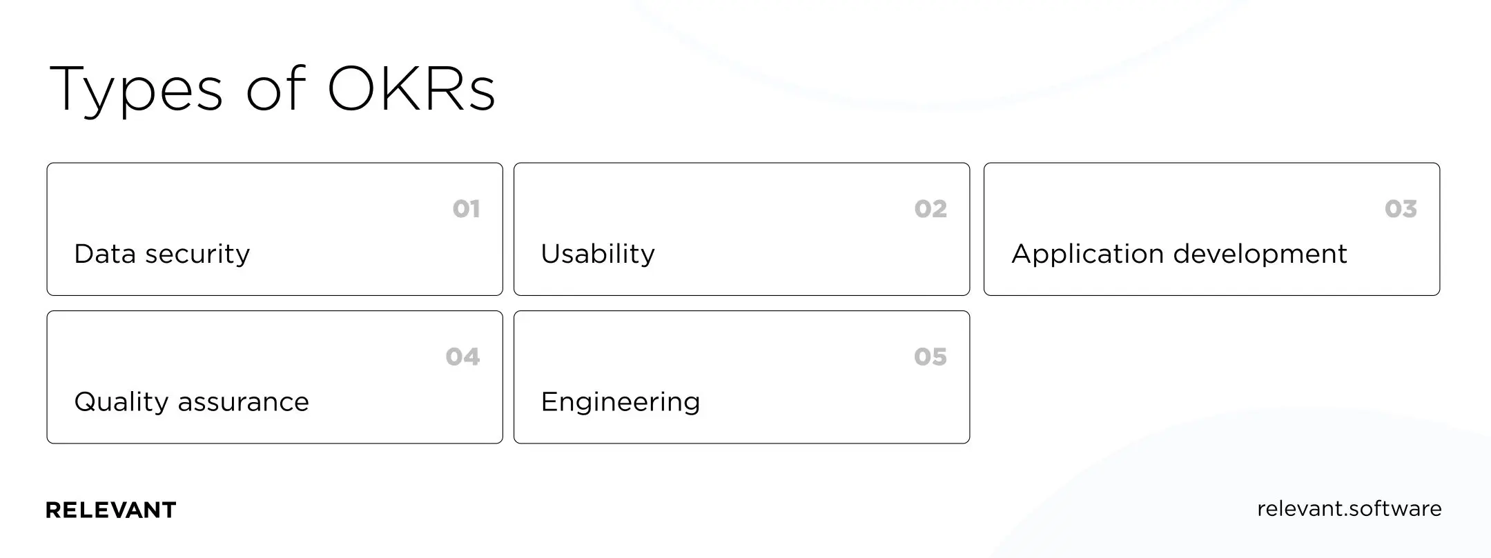 Types of software development OKRs