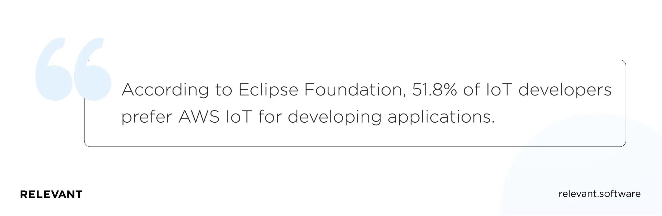 51.8% AWS IoT for developing applications