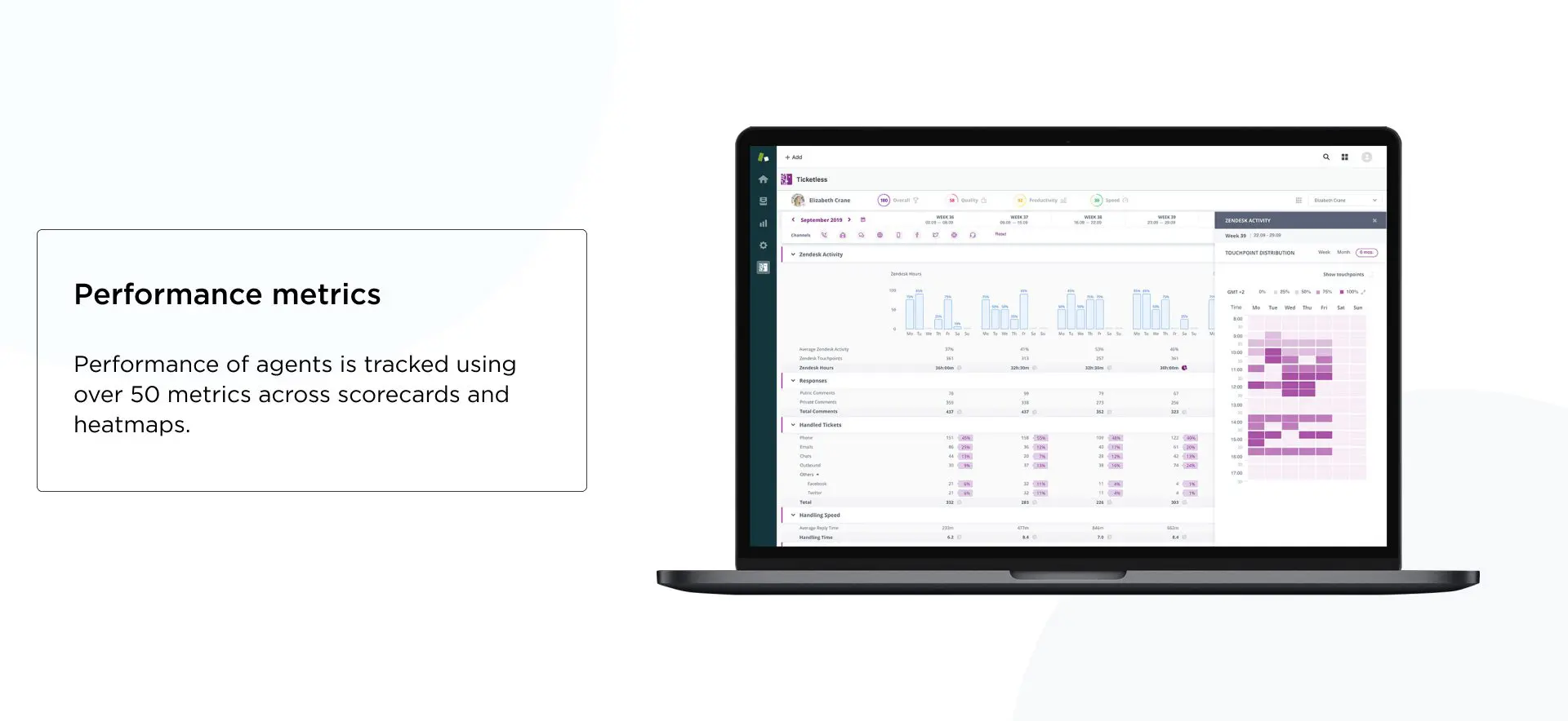 dashboard design example