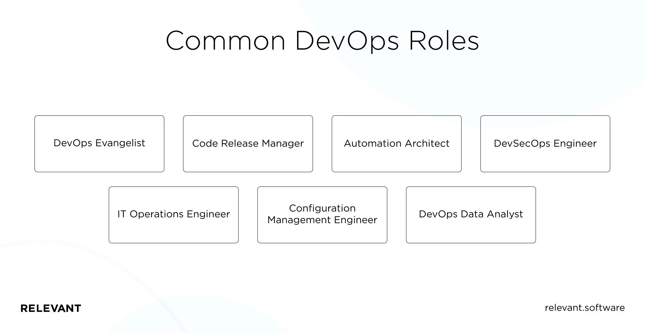 Common DevOps Roles