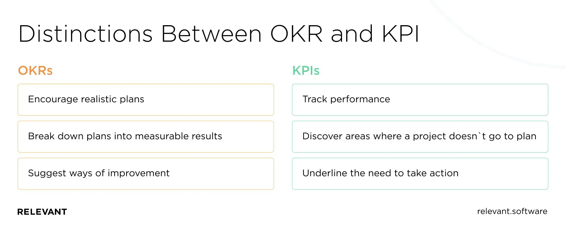 OKRs vs KPIs destinction