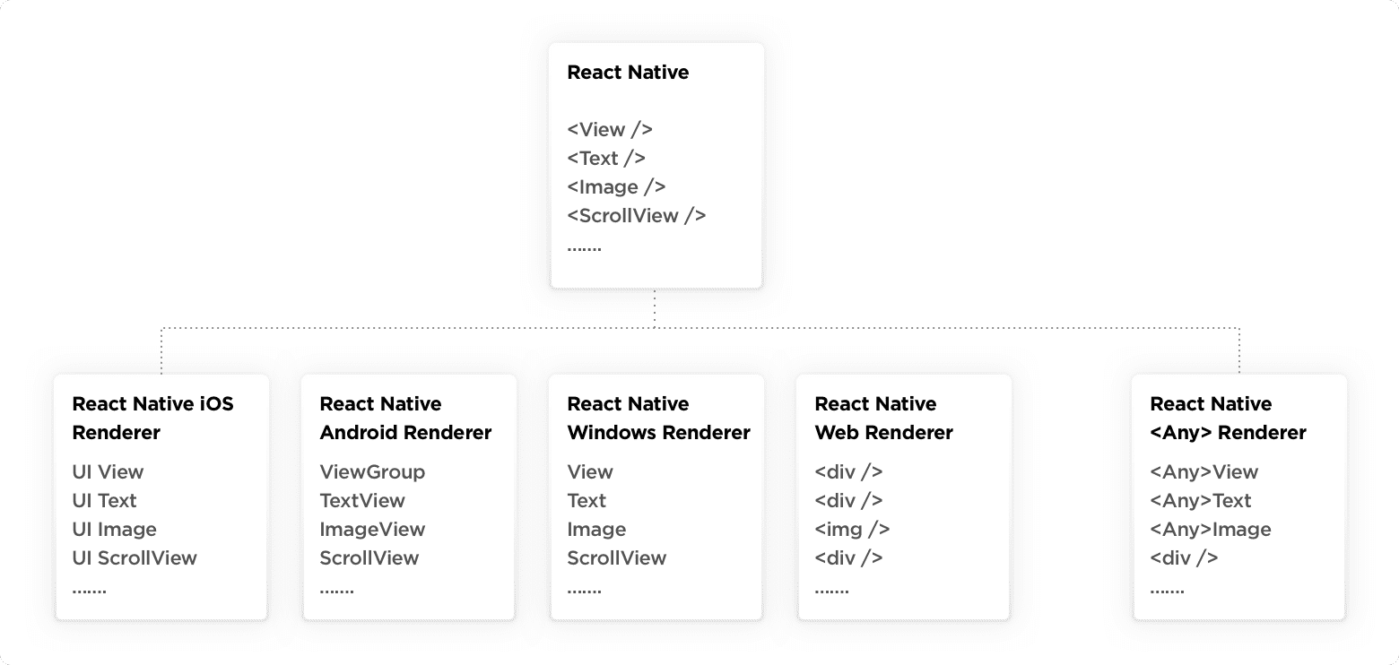 Сross-platform frameworks