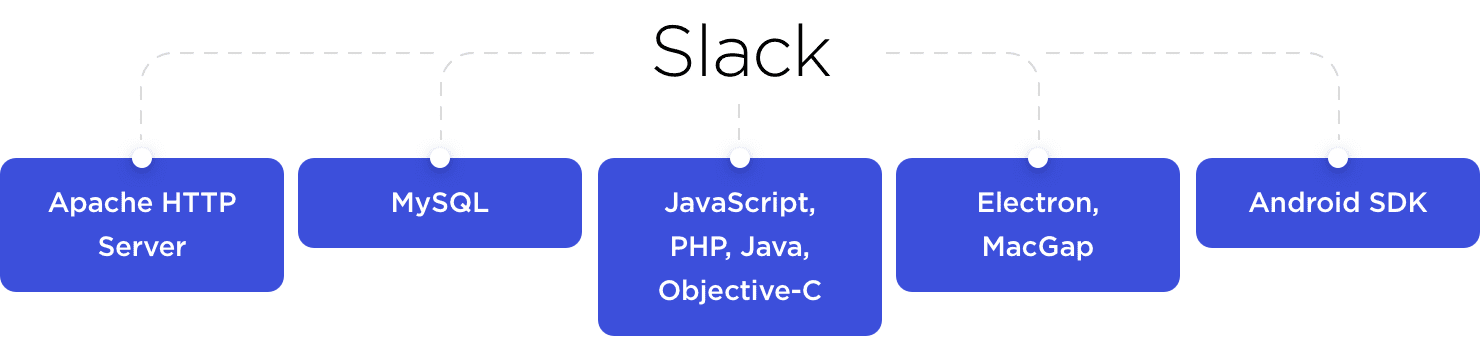 Slack tech stack