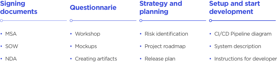 Client-onboarding-process-