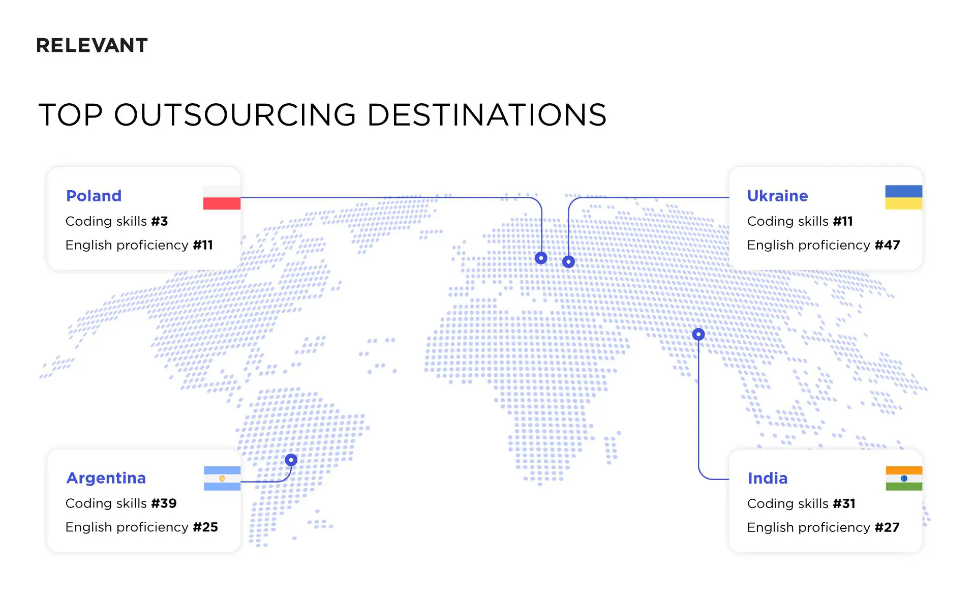 The best countries to outsource software development to, top outsourcing destinations