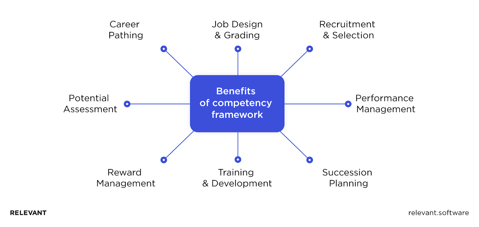 Benefits of an engineering competency matrix