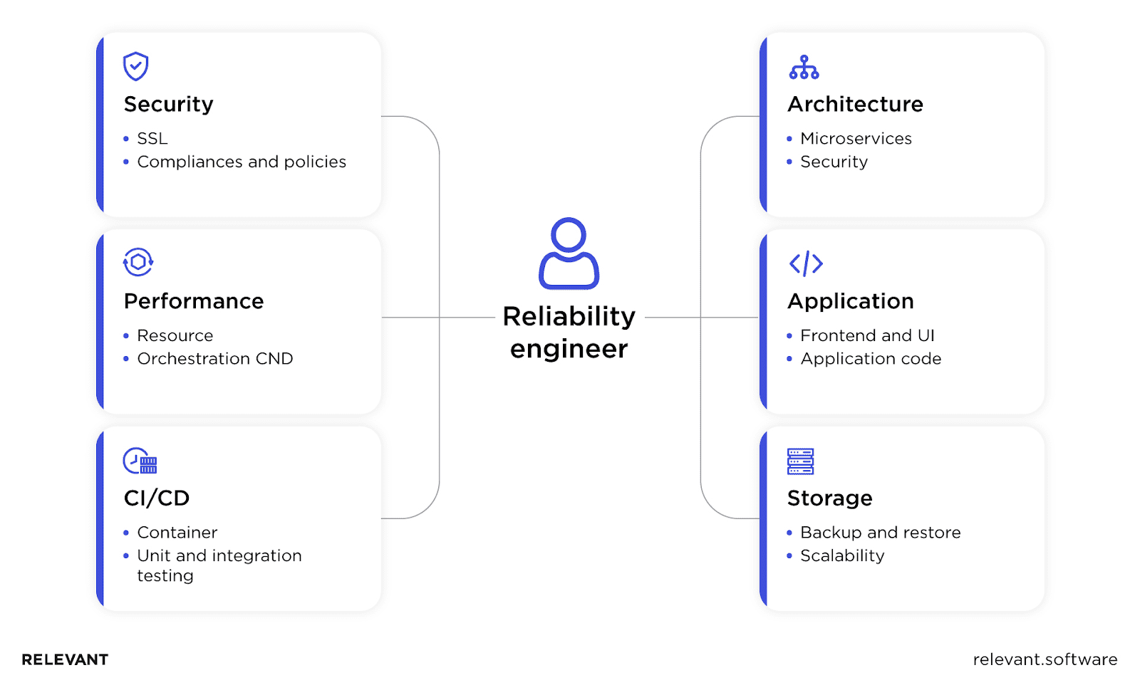 What is a Site Reliability Engineer?
