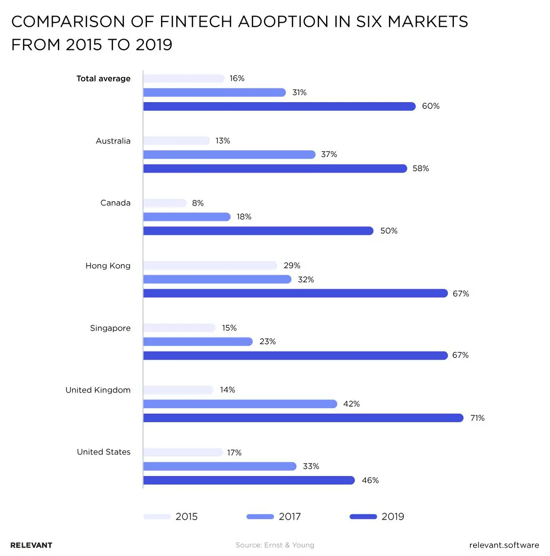 UK adoption of online banking