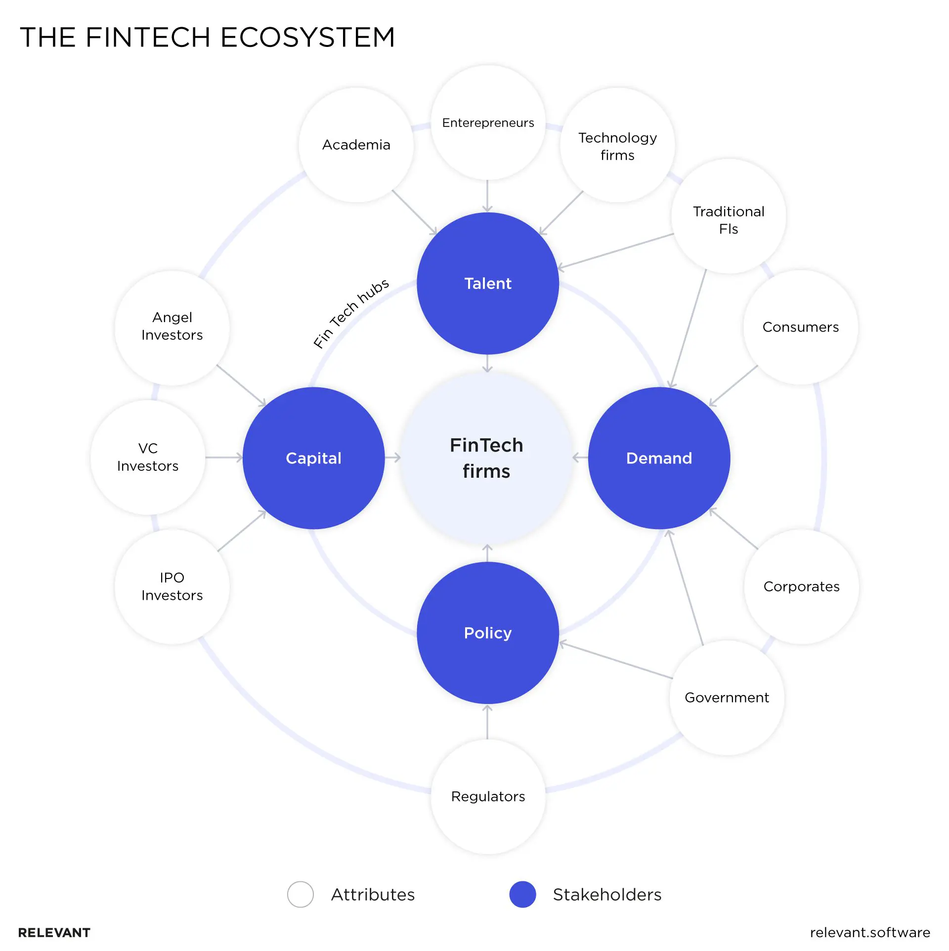 UK’s well-functioning fintech market