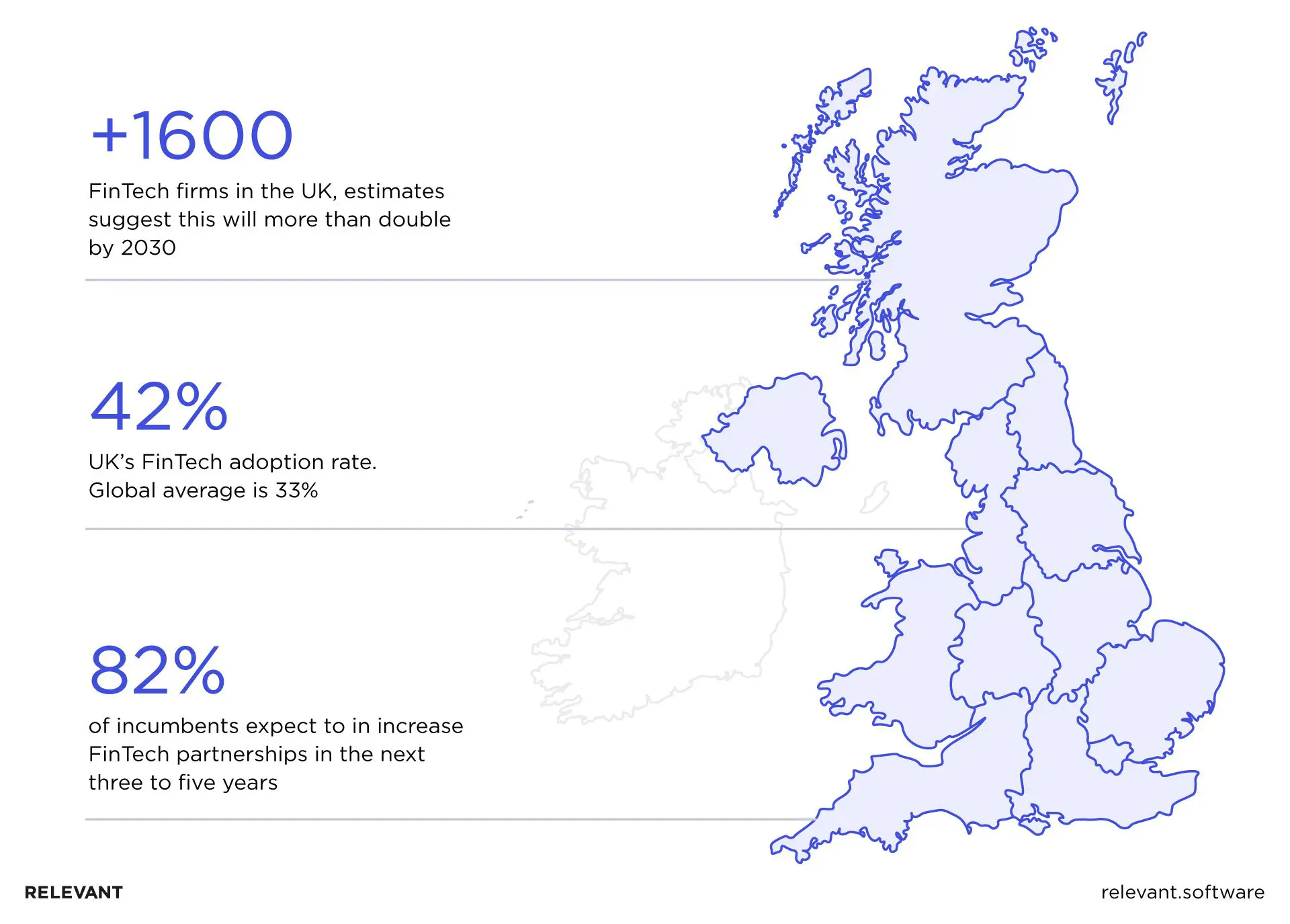 the number of fintech firms in UK is growing every year
