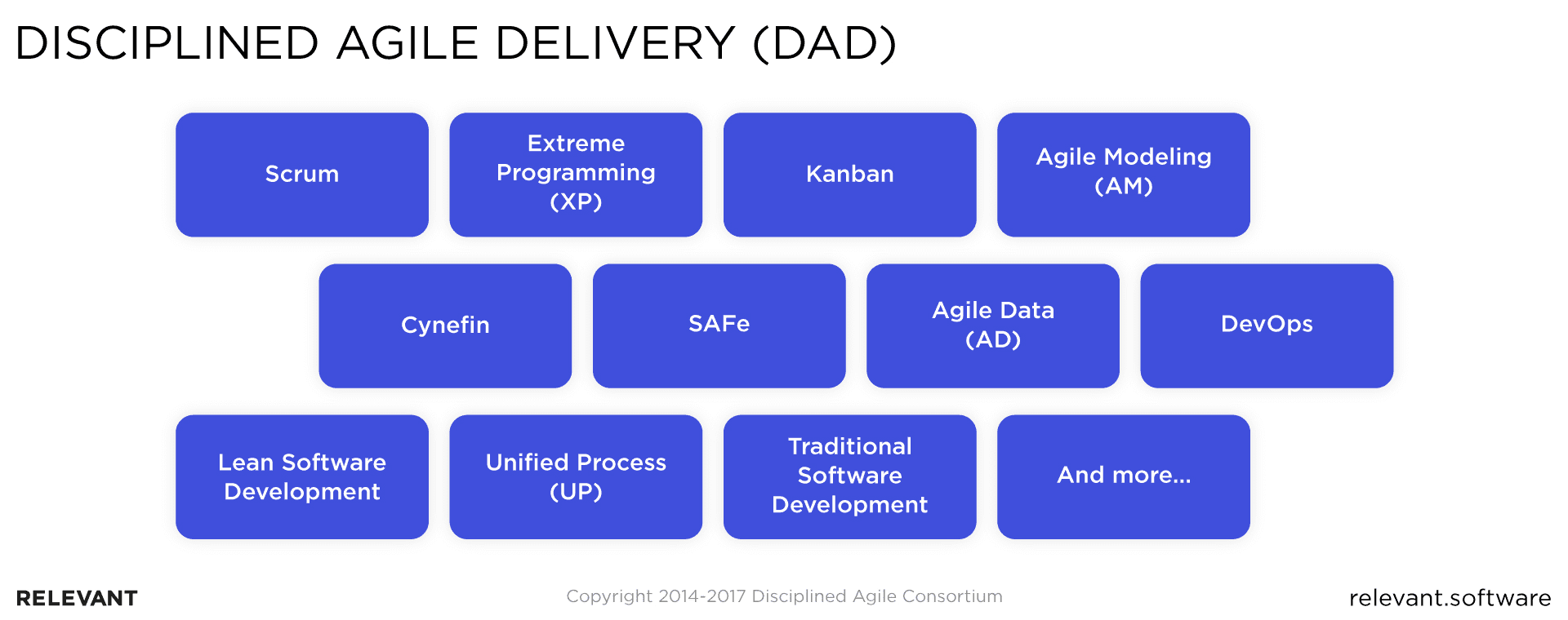 Disciplined Agile (DA)