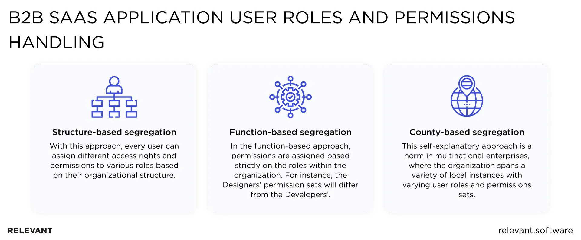 B2B SaaS application user roles and permissions handling