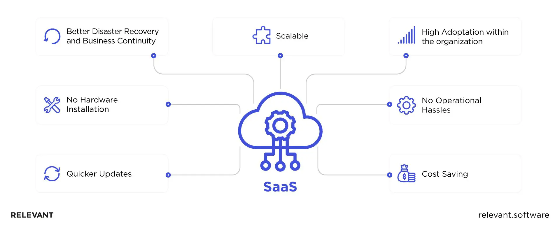 benefits of saas model