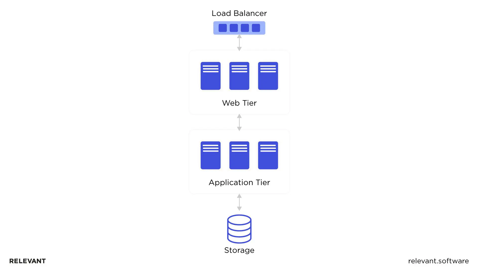 multitenant saas architecture