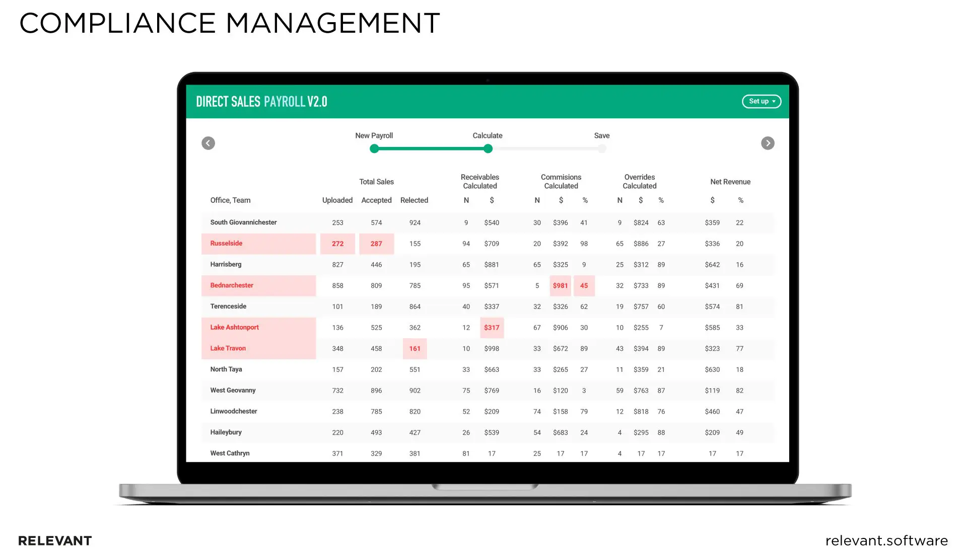 Compliance management example