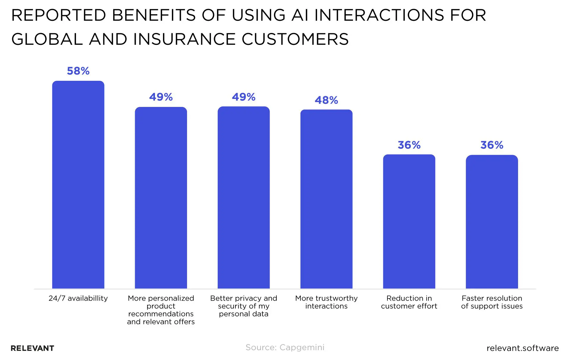 benefits of using AI for wealth management