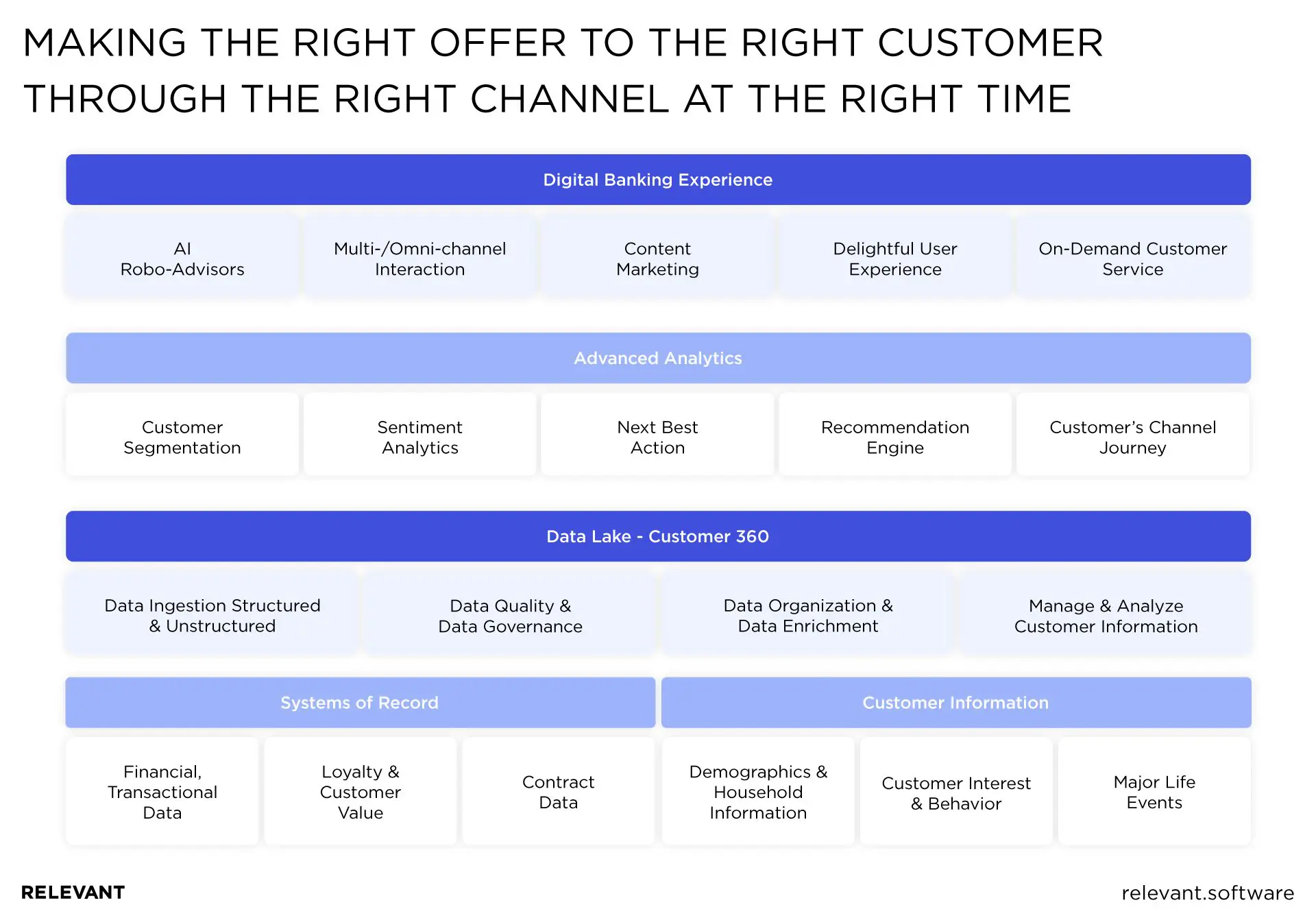 personalised banking scheme