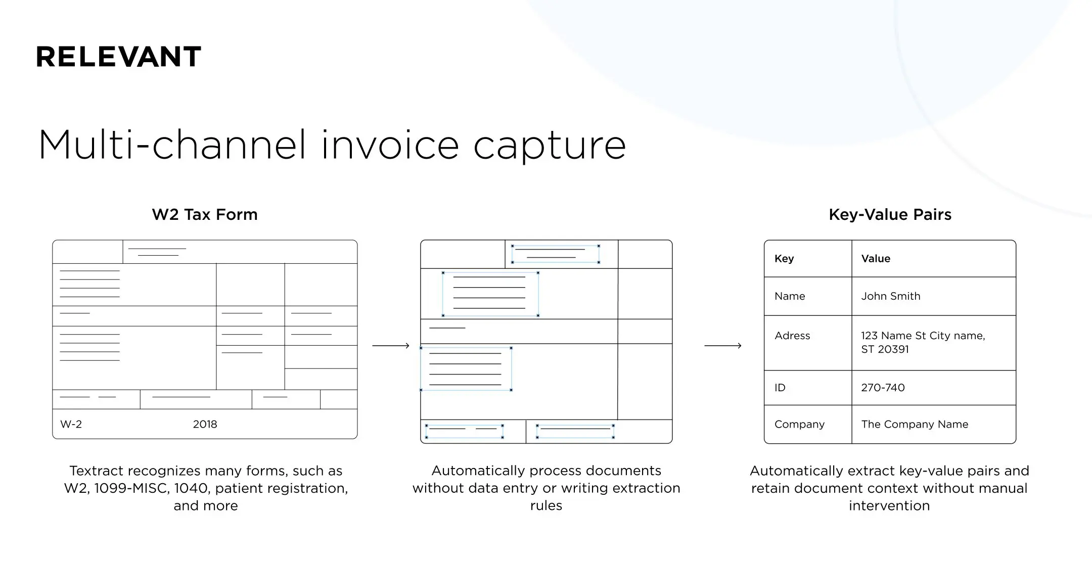 invoice processing software example