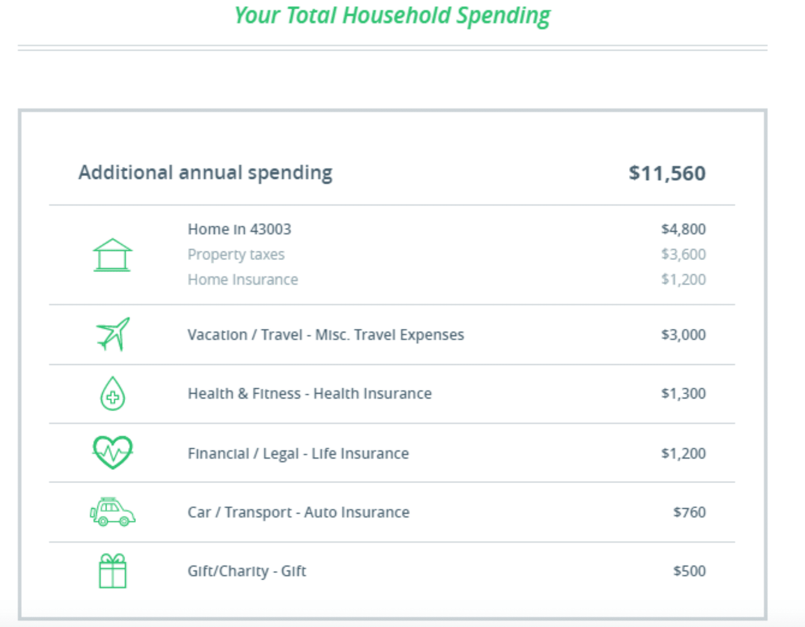 develop chatbot advisors like pefin