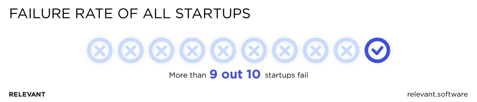 start a fintech product without a failure