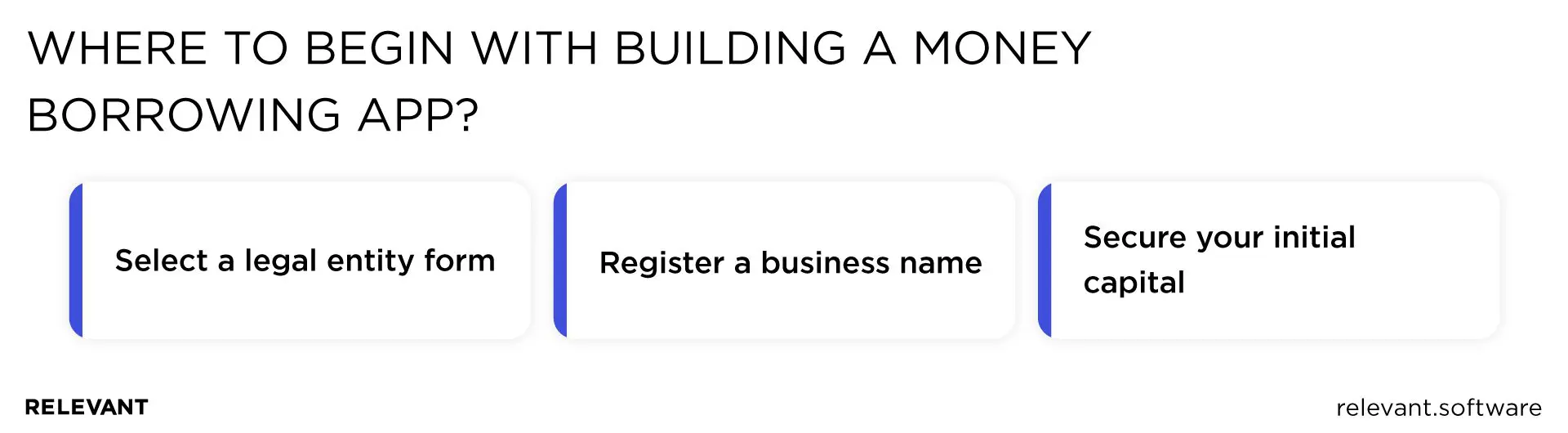 where to begin with a money borrowing app