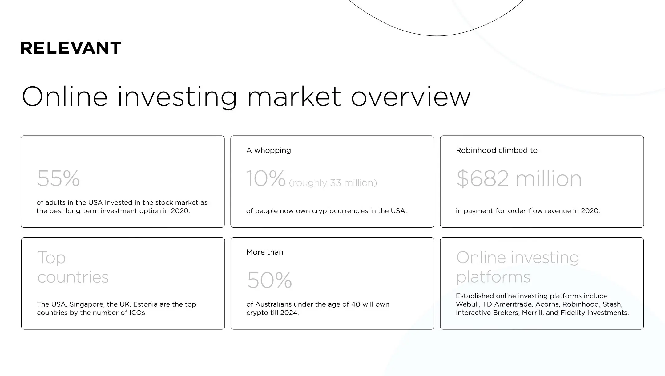 Online investing market overview