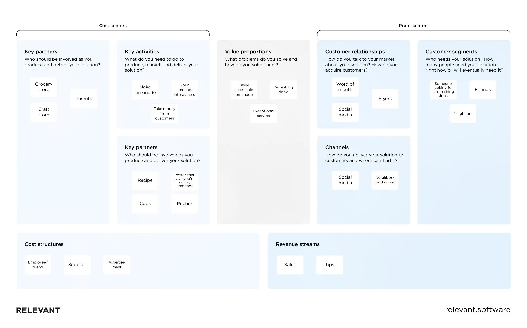 business model map