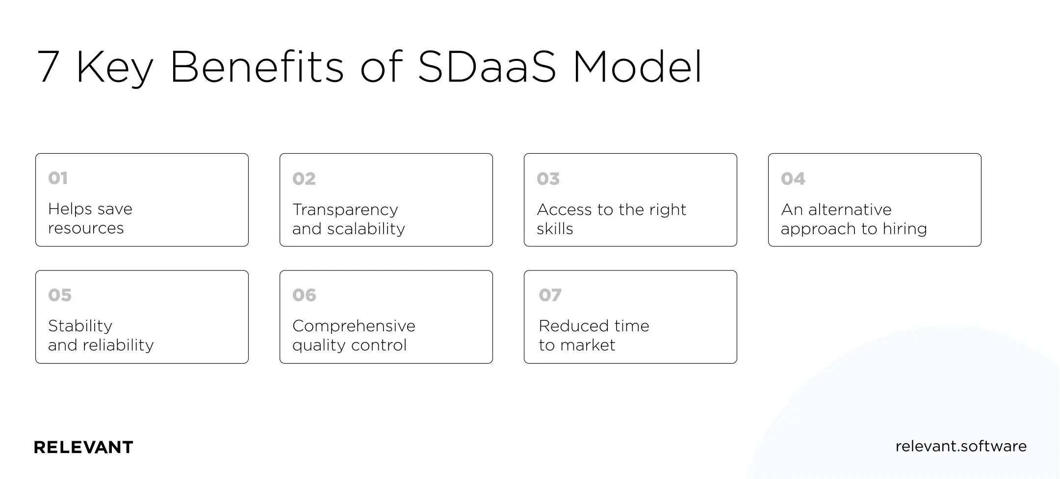 7 Key Benefits of SDaaS Model