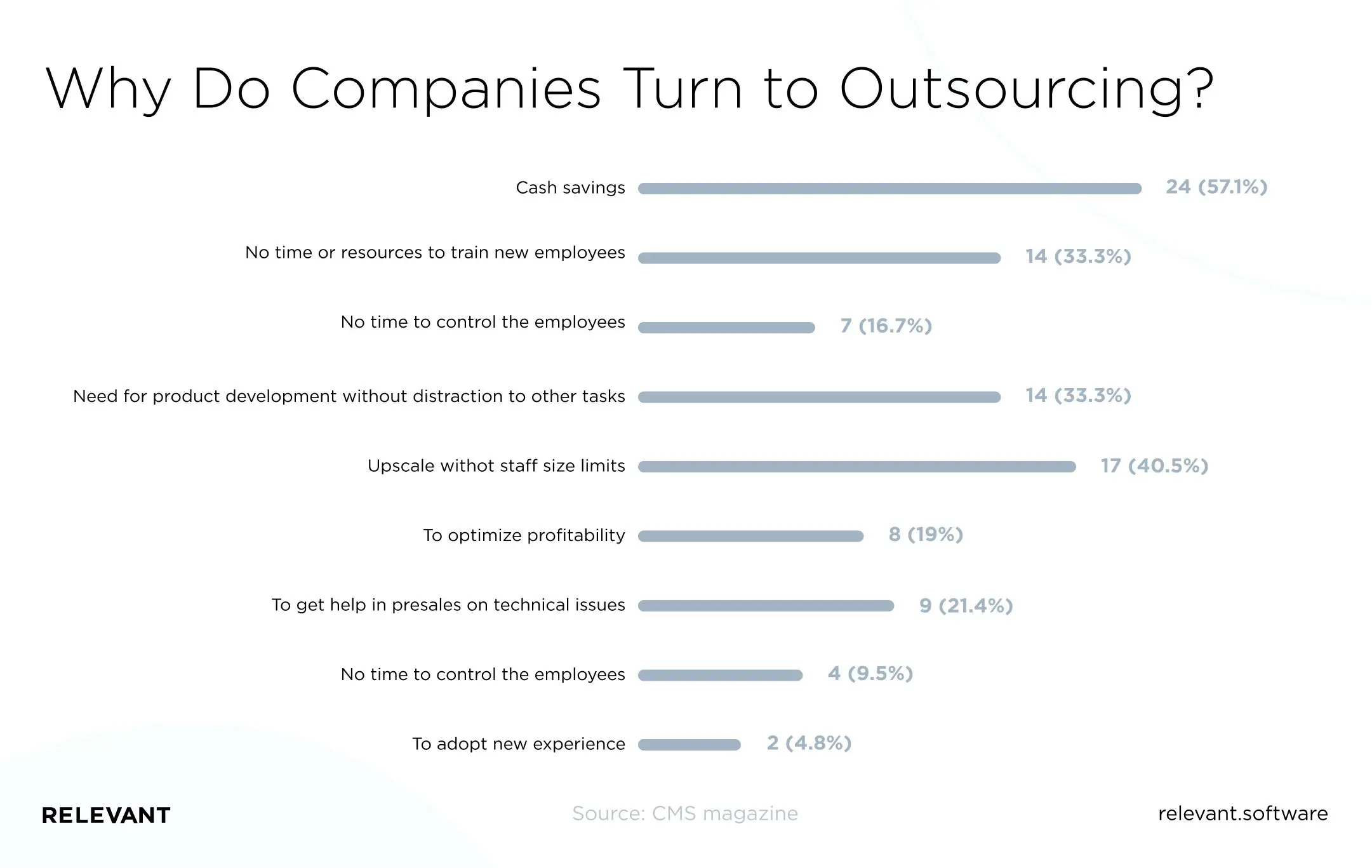 why to outsource web design