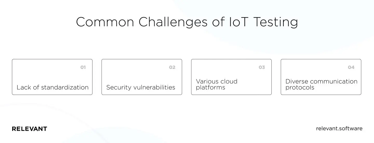 Common Challenges of IoT Testing