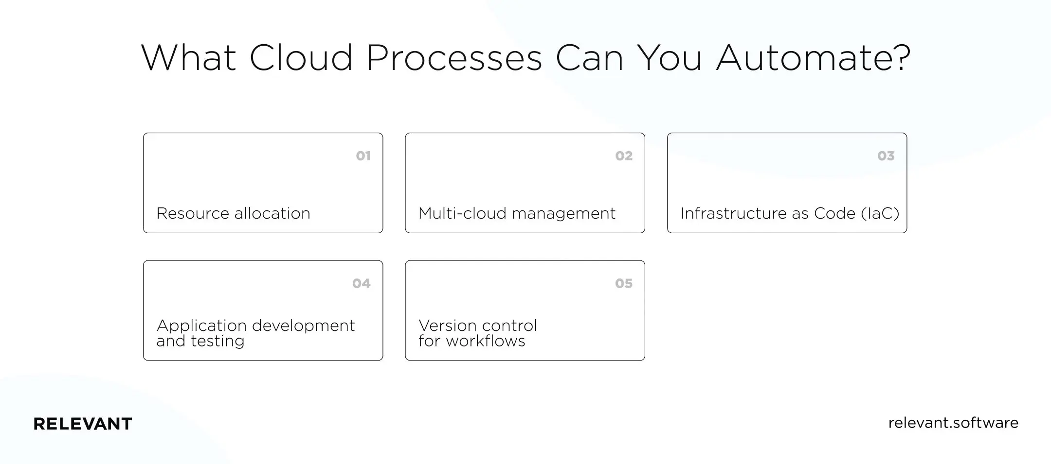 What Cloud Processes Can You Automate?
