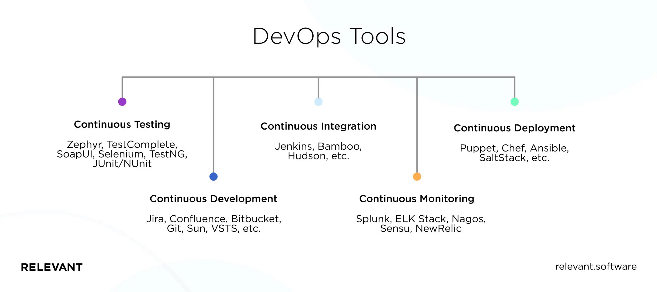 DevOps Tools
