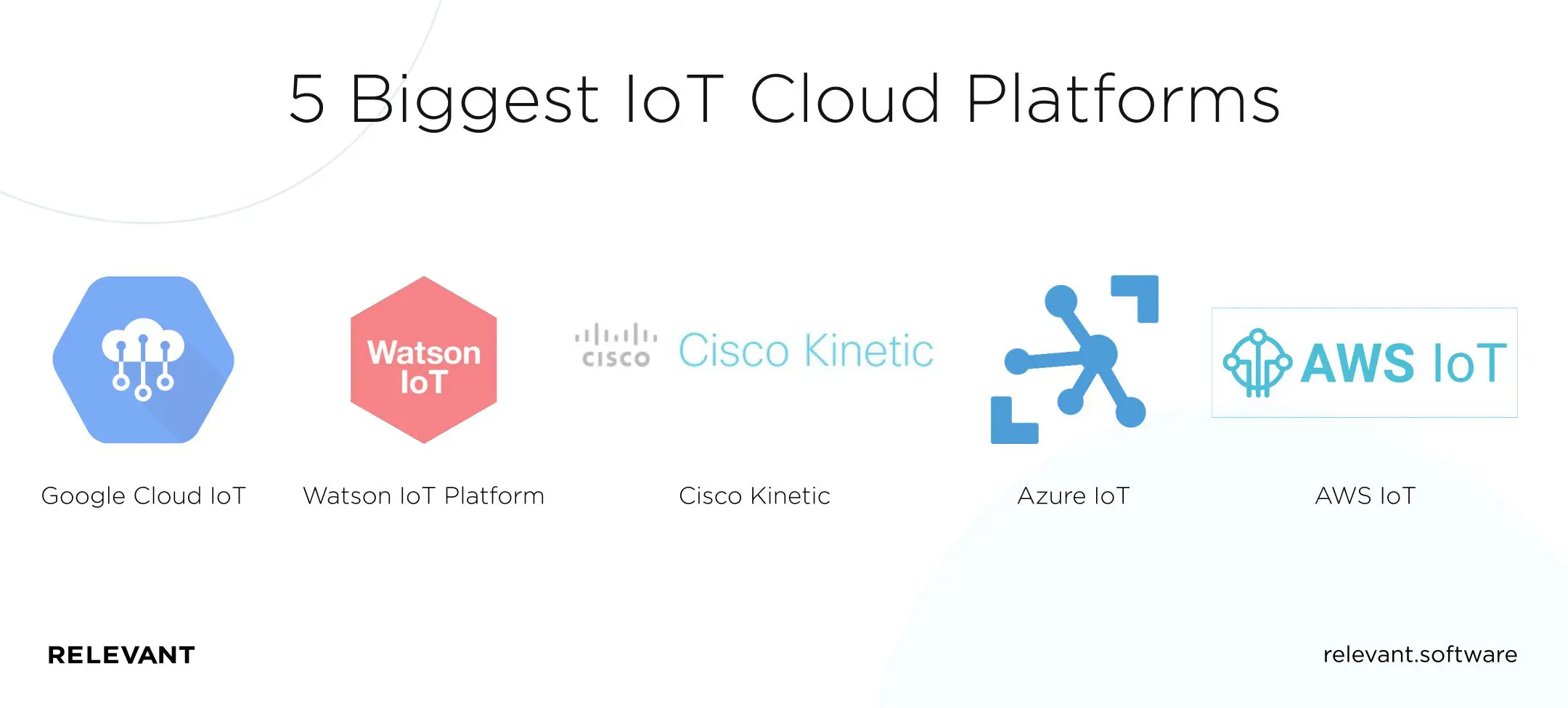 5 Biggest IoT Cloud Platforms