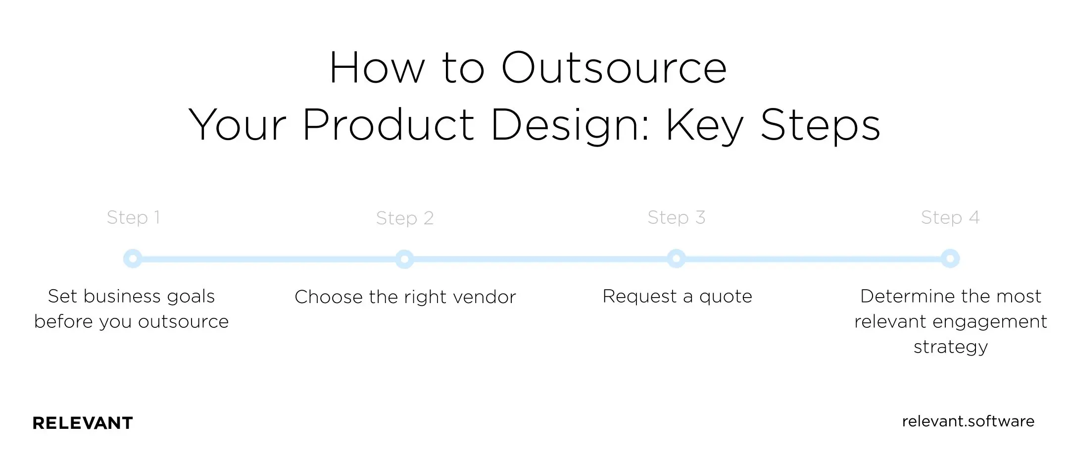 How to Outsource Your Product Design: Key Steps