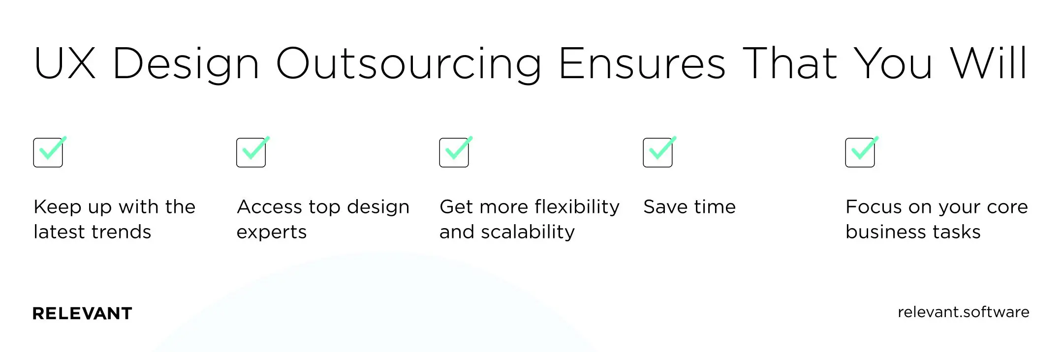 UX Design Outsourcing Ensures That You Will