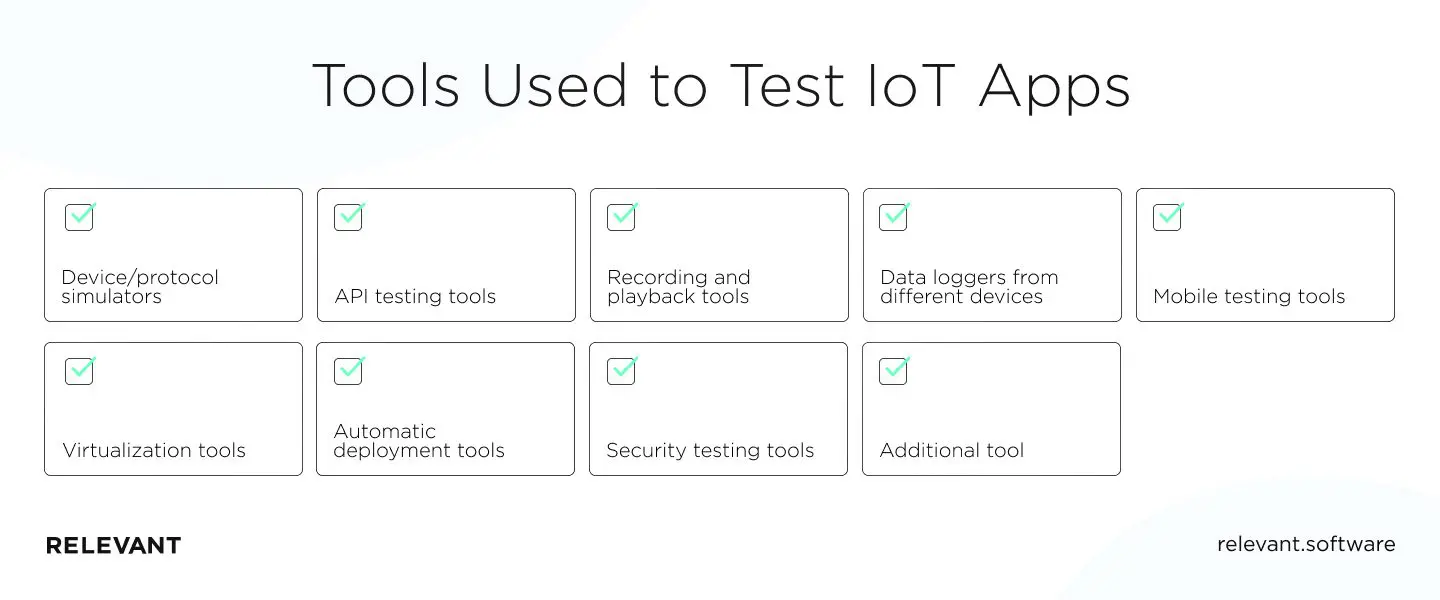 Tools Used to Test IoT Apps