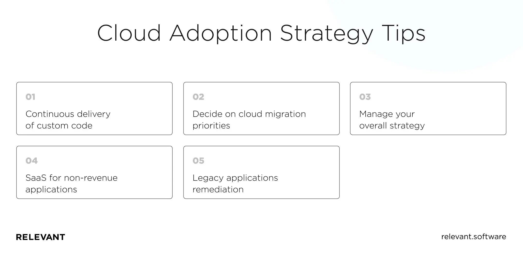 Cloud Adoption Strategy Tips