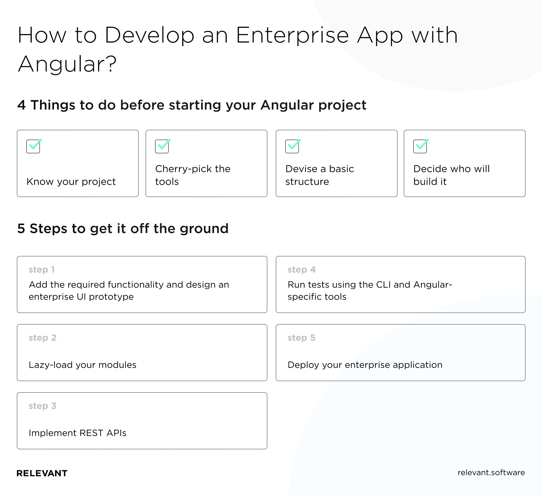 How to Develop an Enterprise App with Angular?