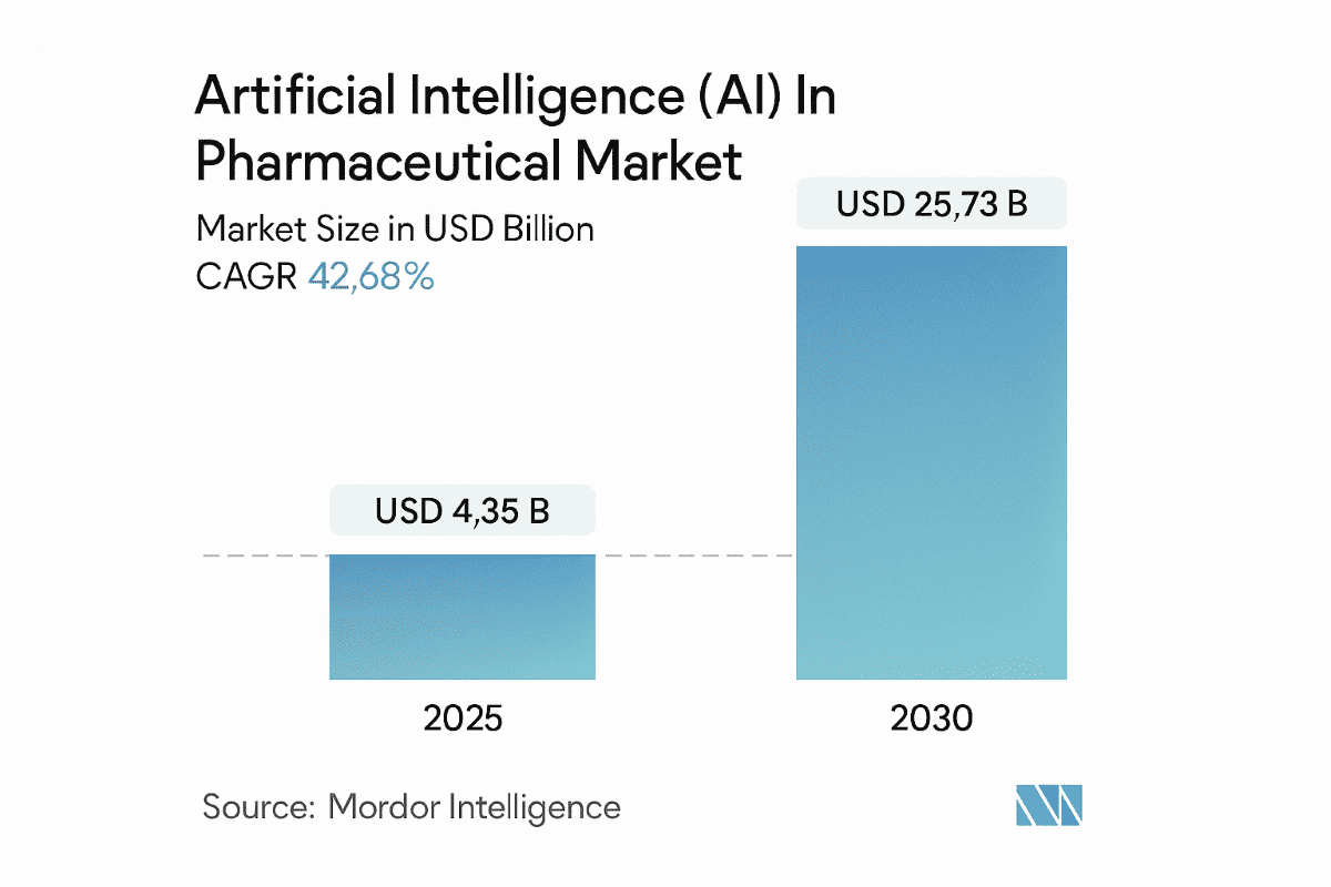 AI in Pharma Growth