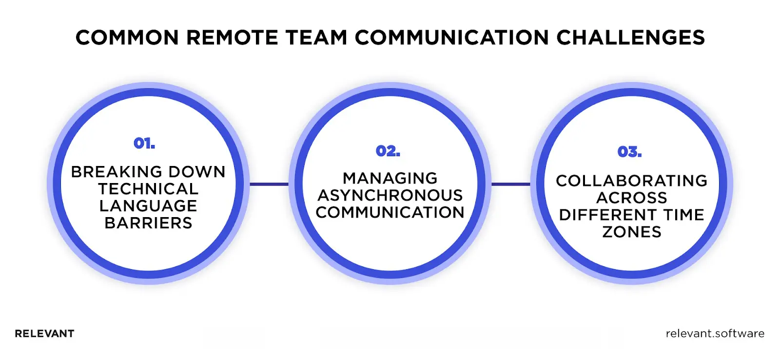 Common remote team communication challenges
