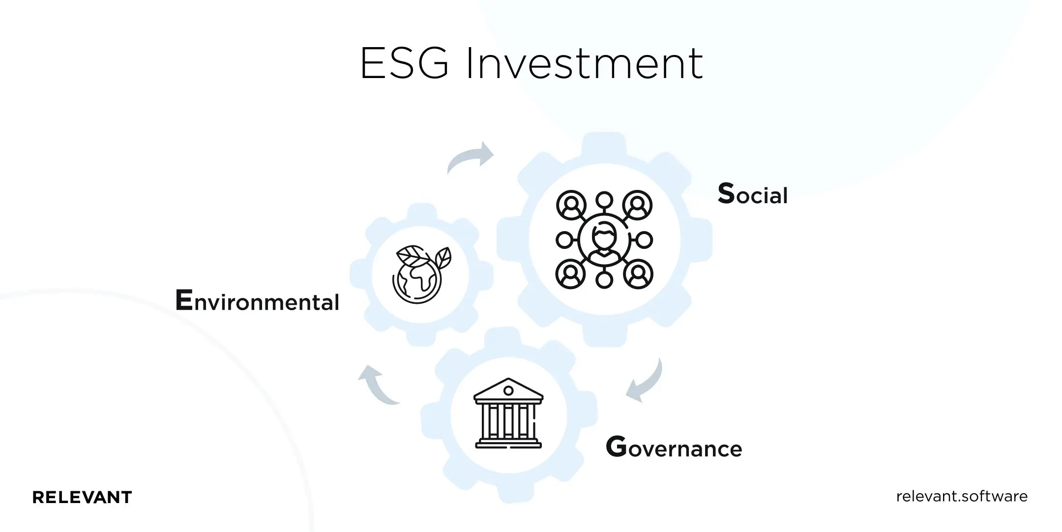 ESG Investment