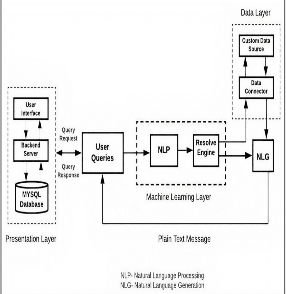 Healthcare Chatbot Use Case Diagram