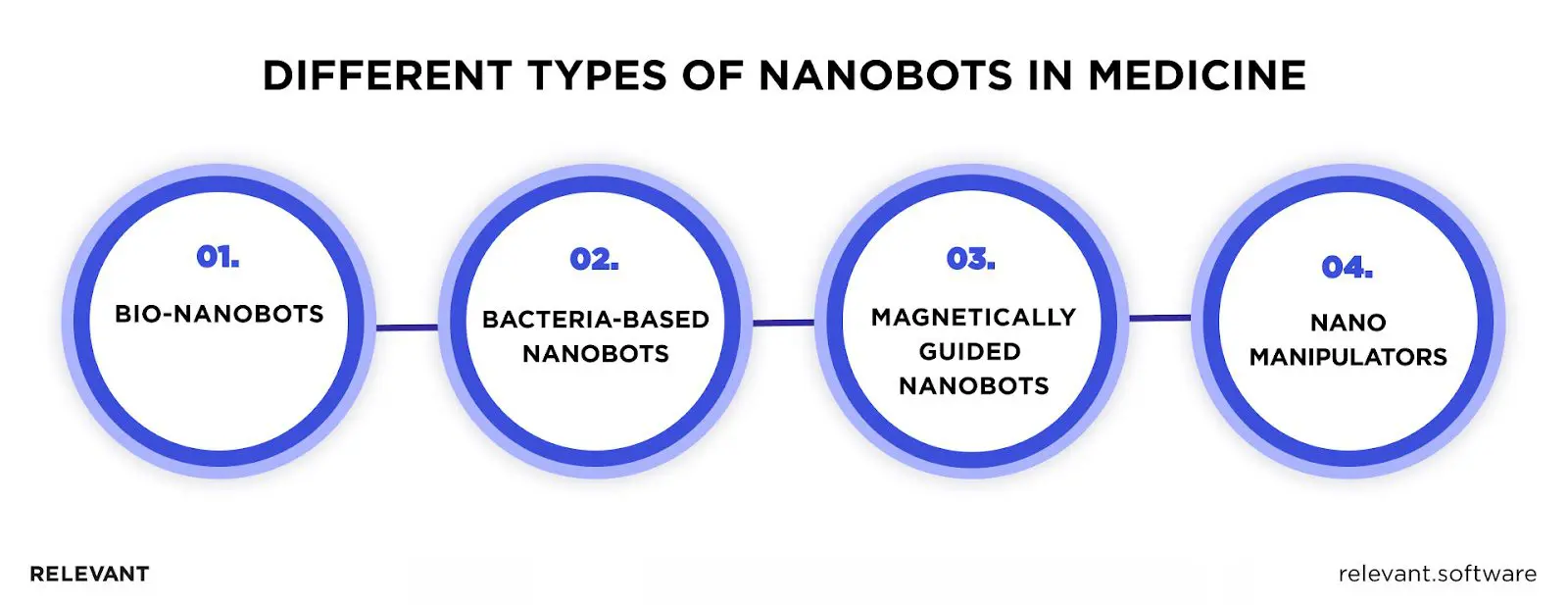 it solutions in healthcare - nanobots