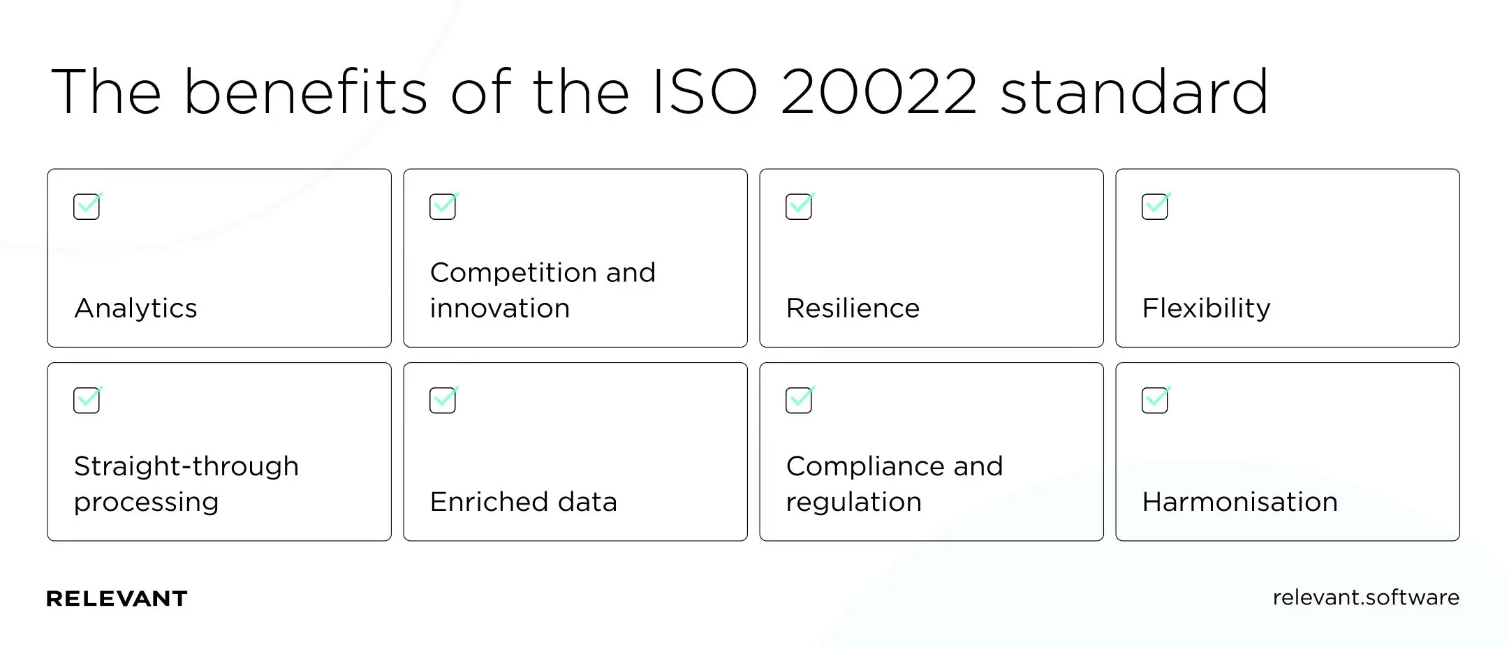 The benefits of the ISO20022 standard