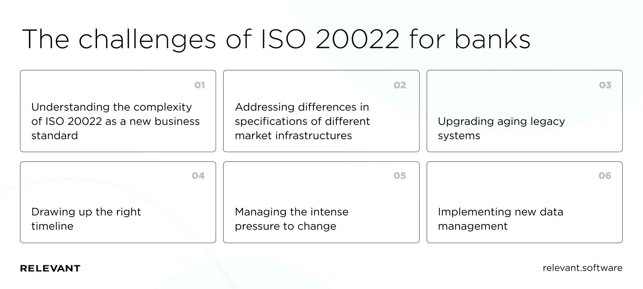 The chellenges of ISO 20022 for banks