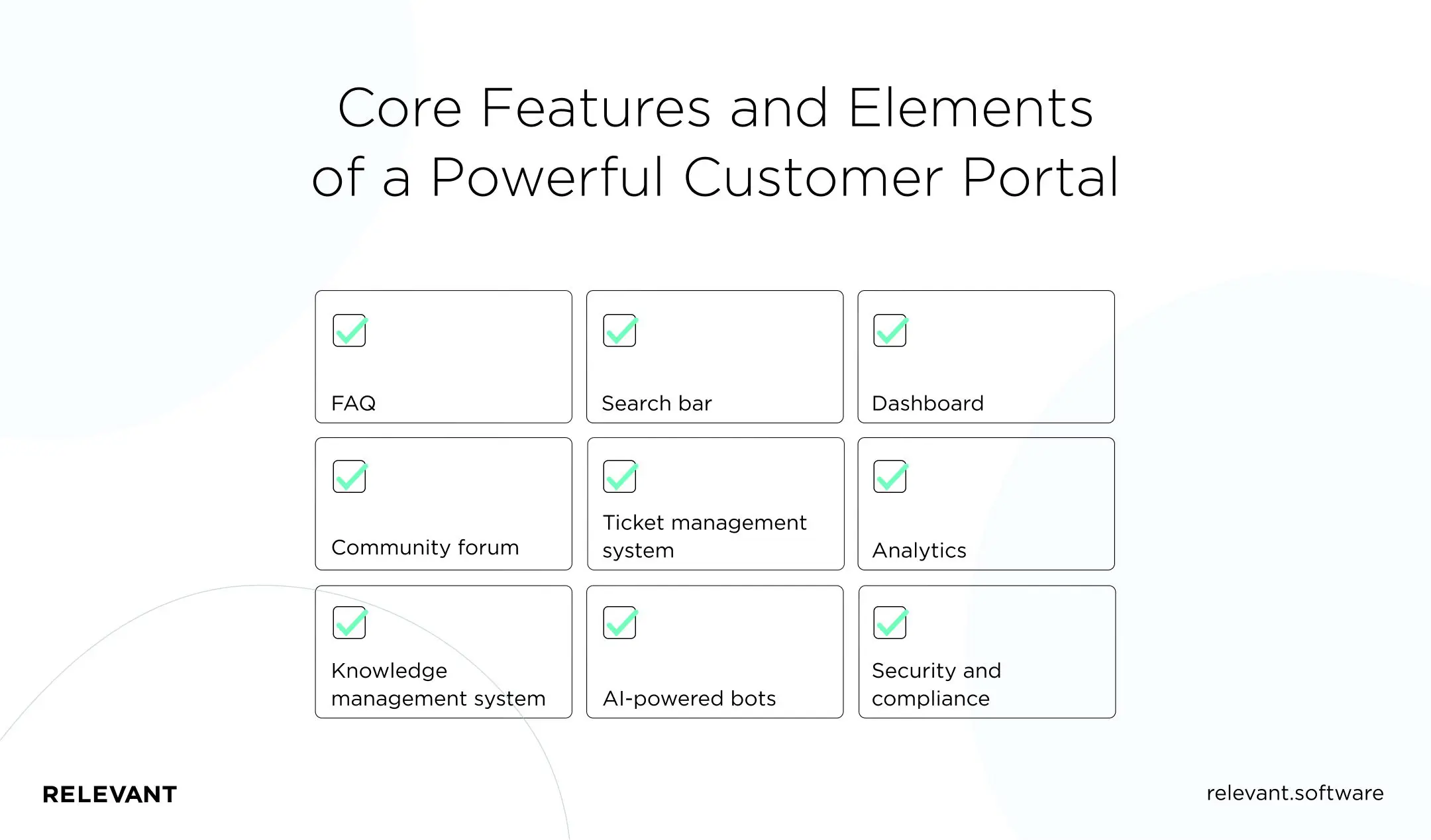 Core Features and Elements of a Powerful Customer Portal