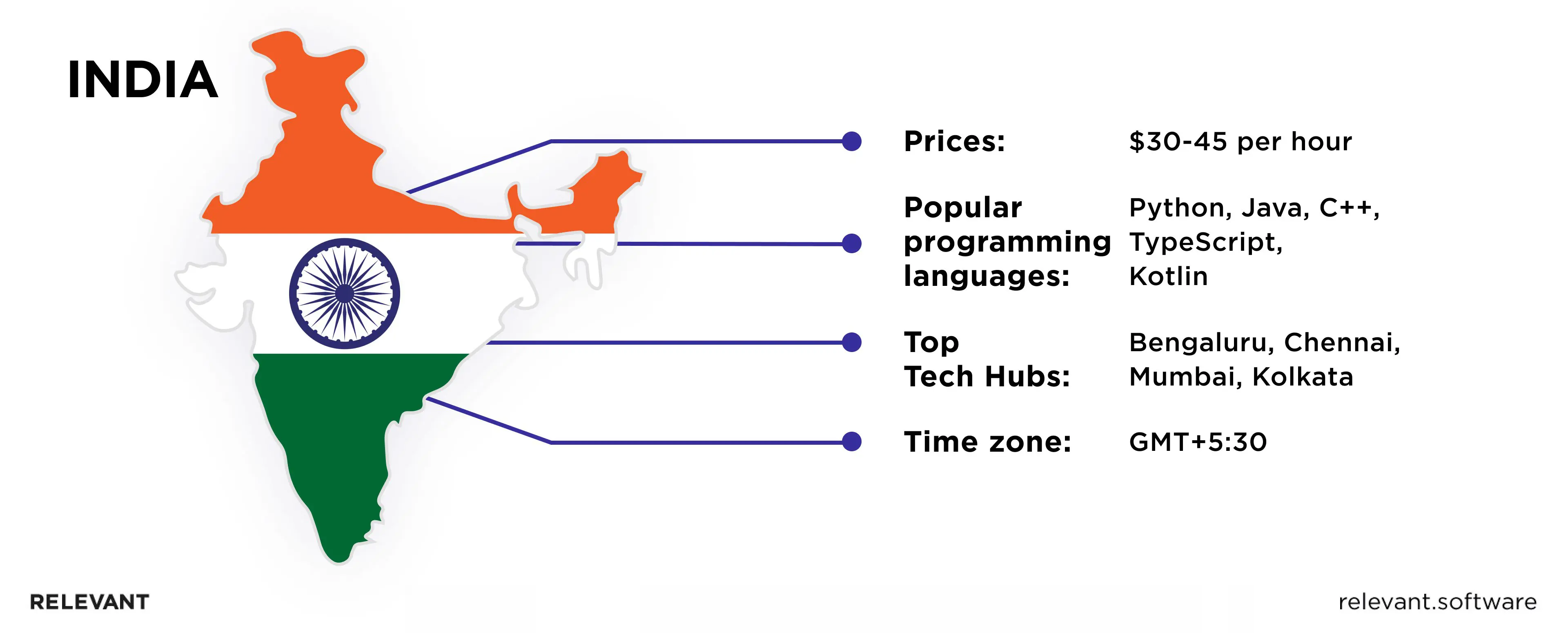 India as top outsourcing destination